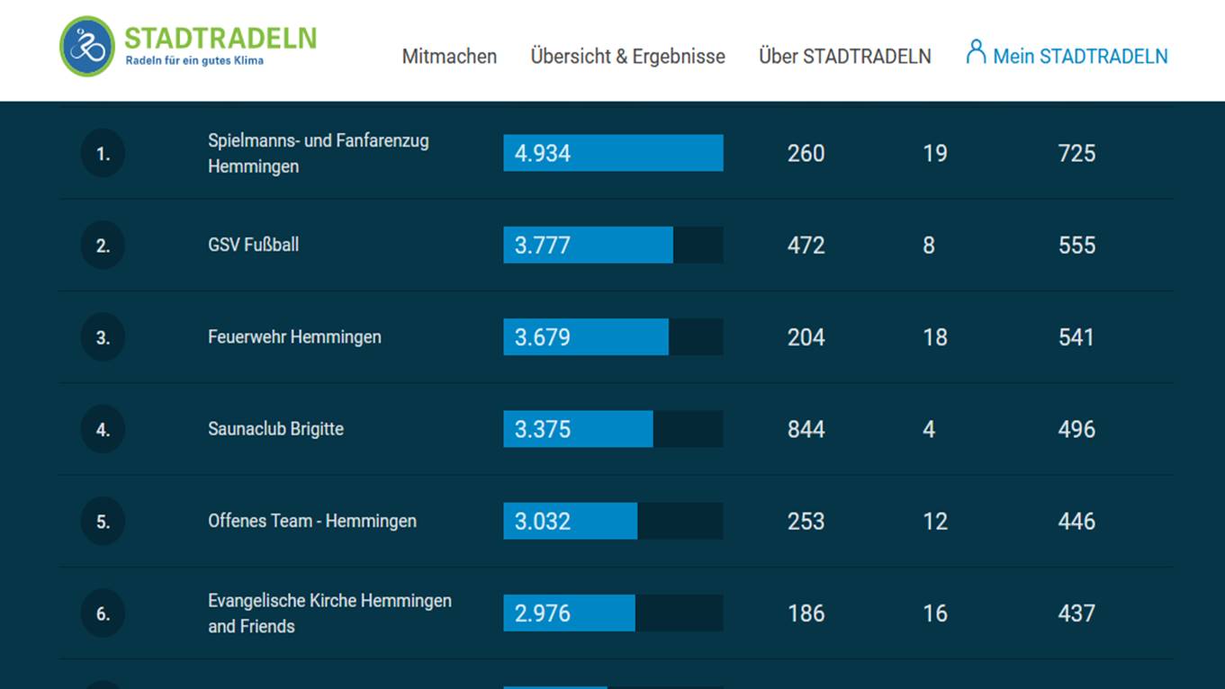 Stadtradeln.jpg